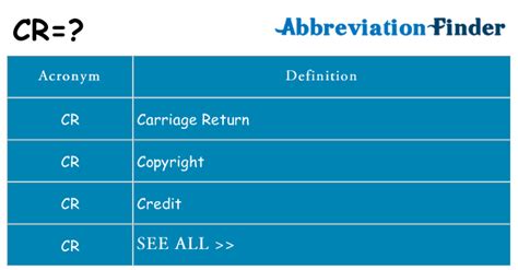 or cr meaning|cr abbreviation meaning.